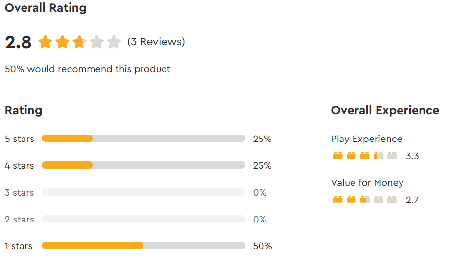 75422 review